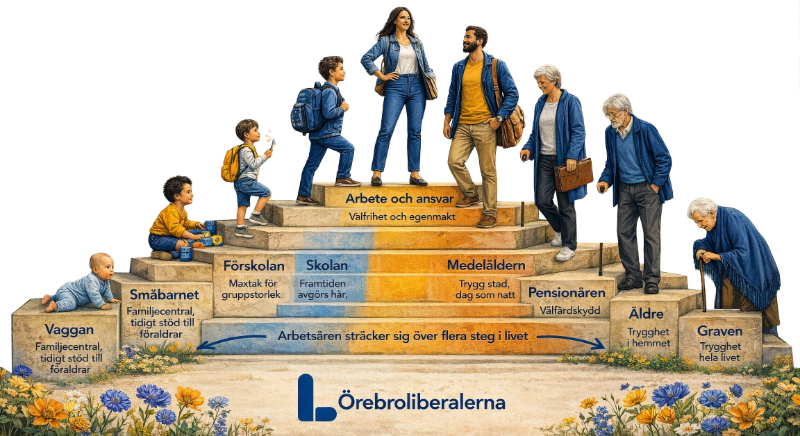 Från vaggan till graven